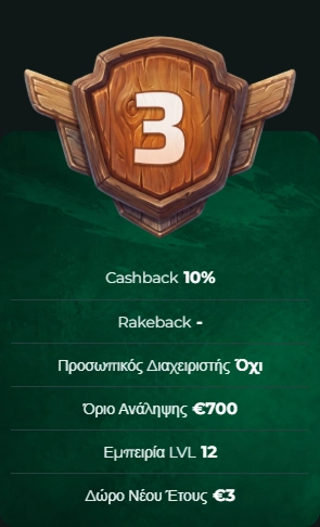 MySpinGo Casino level 12 with 10% cashback and €700 withdrawal limit